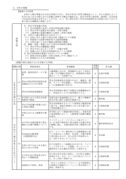 女性の問題