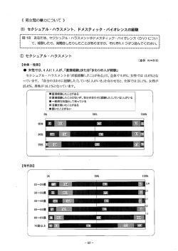 セクシュアル・ハラスメントやドメスティック ・バイオレンス (DV) につ