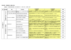 配偶者等からの暴力の防止[240KB pdfファイル]