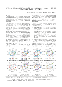 10 年間の熊本高専の建築設計教育の成果と課題 その2取組評価及びカリキュラ