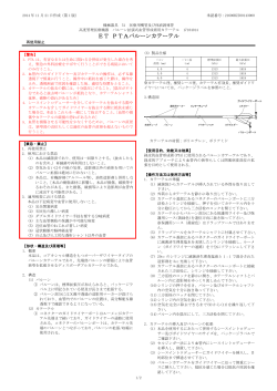 ET PTAバルーンカテーテル