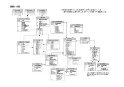 資料7 ER図（PDF形式：168KB）