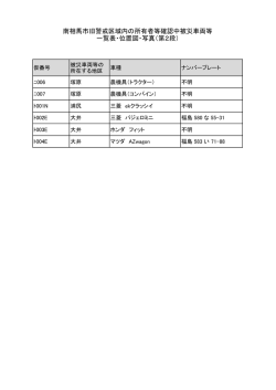 南相馬市旧警戒区域内の所有者等確認中被災車両等 一覧表・位置図