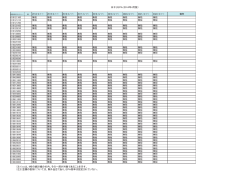 日チリEPA（2014年4月版） （注1）exは、9桁の統計細分の内、その一部