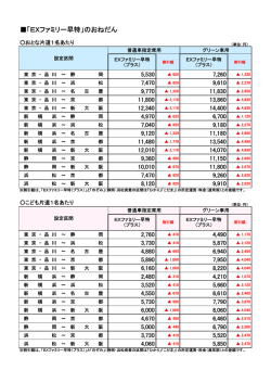 プラスEXのその他の設定区間やおねだんはこちら