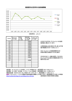 衣笠：今週の放射線量