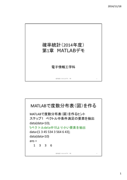 第1章 MATLABデモ MATLABで度数分布表（図）を作る