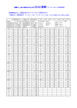 診断結果 - 松本建築デザイン