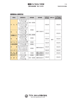兼商バイスロイドEW