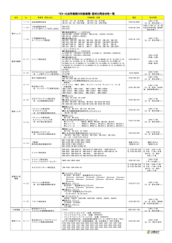 リコール台所機器の対象機種・型式と問合せ先一覧