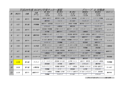 H26 グループE 20141006