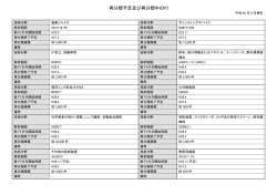 再分類予定及び再分類中のFI