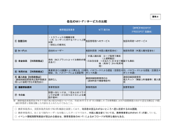 資料3 各社のWi-Fiサービスの比較 （PDFファイル 276.5KB）