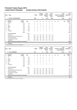 Judges Scores (pdf)