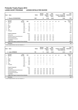 Judges Scores (pdf)