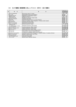 （コケ植物） 新旧対照表 50音順（PDF形式 25 キロバイト）