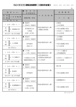 フォークリフト運転技能講習 ＜高知市会場＞