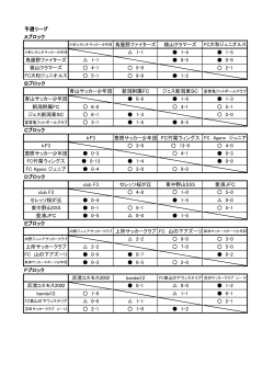 予選リーグ Aブロック 桃山クラマーズ FC大和ジュニオルス 1
