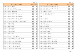 別添2参照 [47kb,PDF]