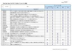 リリースノート（PDF）