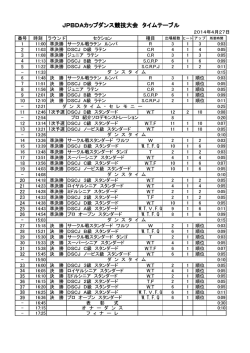 JPBDAカップダンス競技大会 タイムテーブル