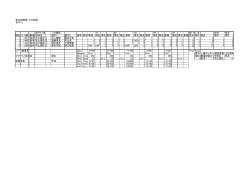 総合成績表（上位者順） 男子FJ 男子FJ 級 ソロ競技 1R 2R 3R 4R 5R