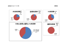 事業報告書 資料8-1平成25年度フォローアップ利用率1（PDF形式201