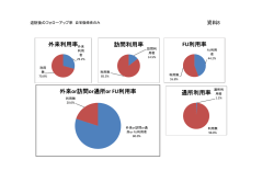 事業報告書 資料8-2平成25年度フォローアップ利用率2（PDF形式203