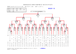 表彰選手一覧 第40回記念社会人野球日本選手権大会