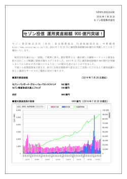 セゾン投信 運用資産総額 900 億円突破！