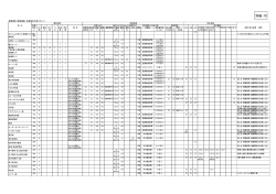 （案） 別紙16 【PDF：128KB】