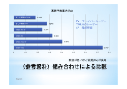 （参考資料）組み合わせによる比較