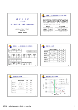 講義資料 - Keio University