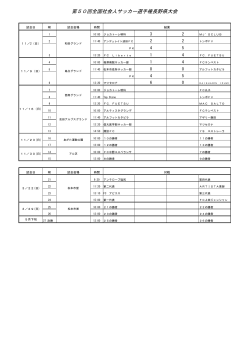 試合結果（49KB） - 長野県サッカー協会