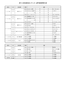 試合結果（49KB） - 長野県サッカー協会