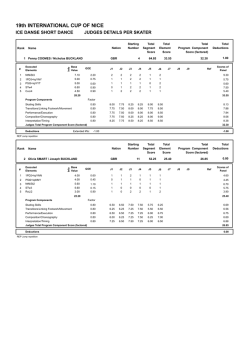 Judges Scores (pdf) - Nice Baie des Anges Association