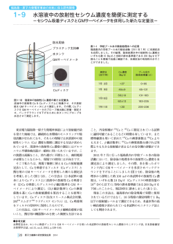 1-9 水溶液中の放射性セシウム濃度を簡便に測定する