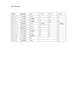 H23CsReserch 調査日 調査地点 地目 Cs-134 Cs