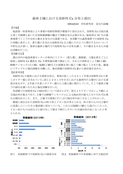 森林土壌における放射性 Cs 分布と溶出