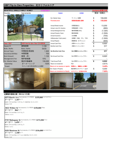 HBP Flip to Own Properties