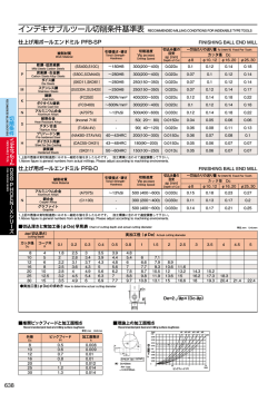 仕上げ用ボールエンドミル PFB-SP 仕上げ用ボールエンドミル PFB-D