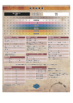 ノー・クエスチョン・オブ・サレンダーの日本語チャート