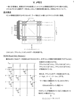 メモリ