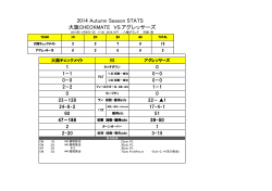 2014 Autumn Season STATS 大阪CHECKMATE VS