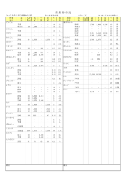 青 果 物 市 況 - さいたま春日部市場株式会社