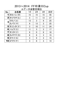 2013～2014 FF中津川Cup