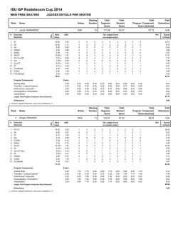 Judges Scores (pdf)