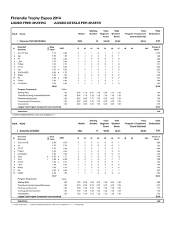 Judges Scores (pdf)