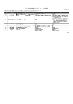 『ミツトヨ精密測定機器・総合カタログ No.13