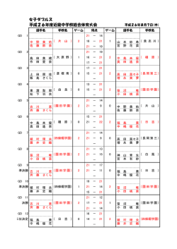女子ダブルス詳細
